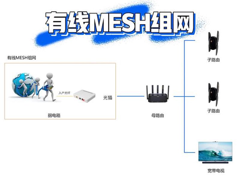 网站设计之风靡潮流